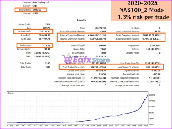 Nasdaq100 Algo Trading Backtest