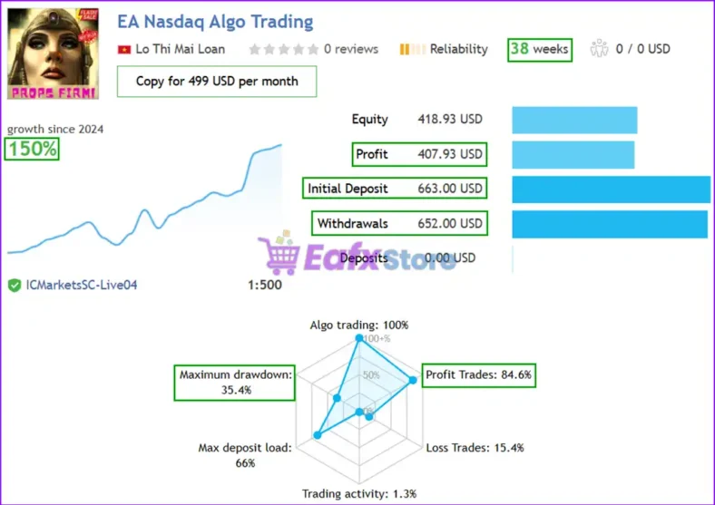 Nasdaq100 Algo Trading Live Signal