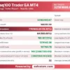 Nasdaq100 Trader EA MT4 Backtest Results