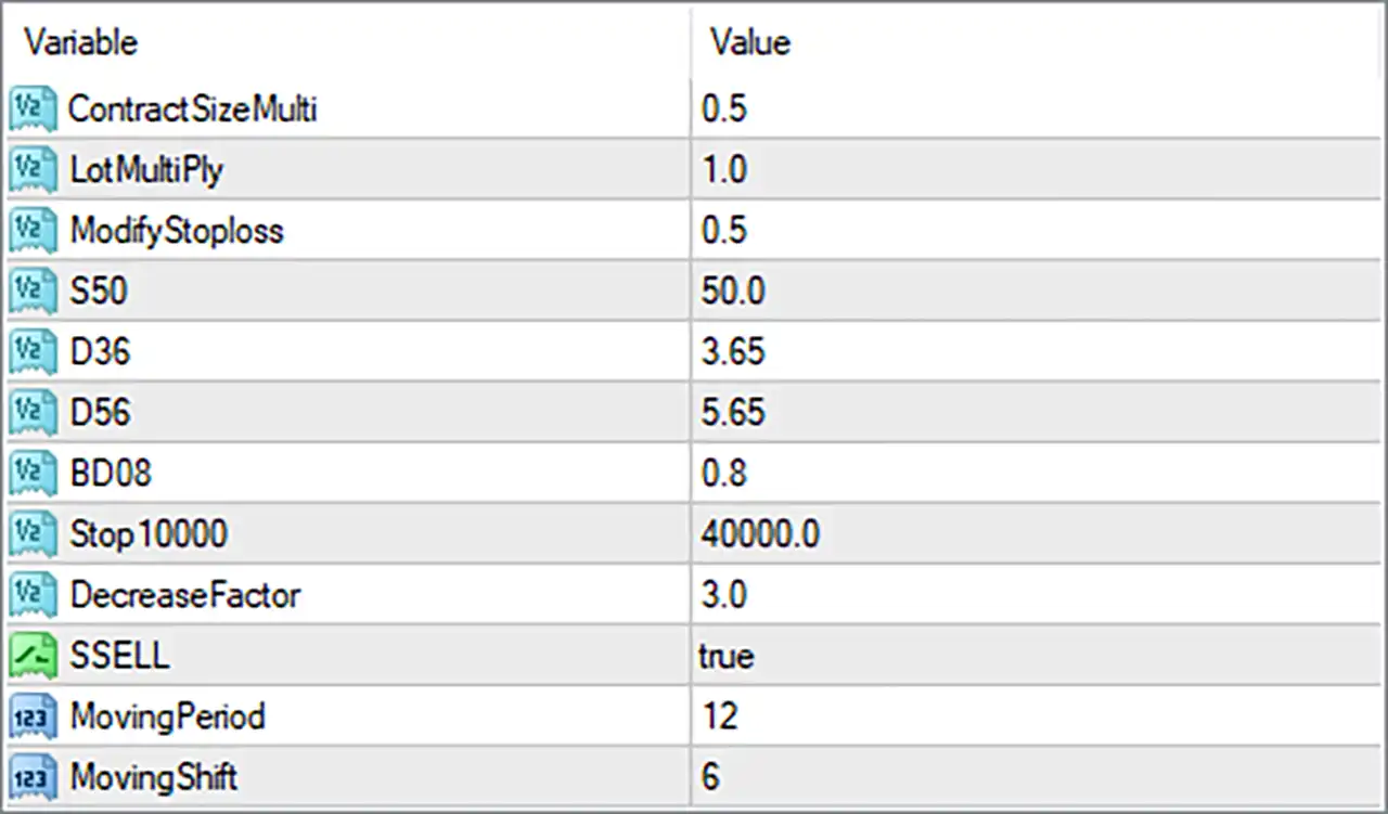 Nasdaq100 Trader EA MT4 Settings Panel