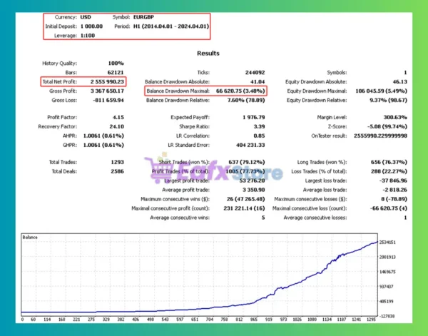 Navigator FX Expert EA Backtest