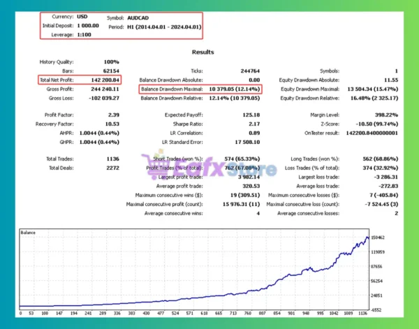Navigator FX Expert EA MT4 Backtest