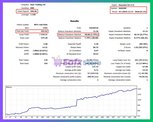 Naxarius EA MT5 Backtest