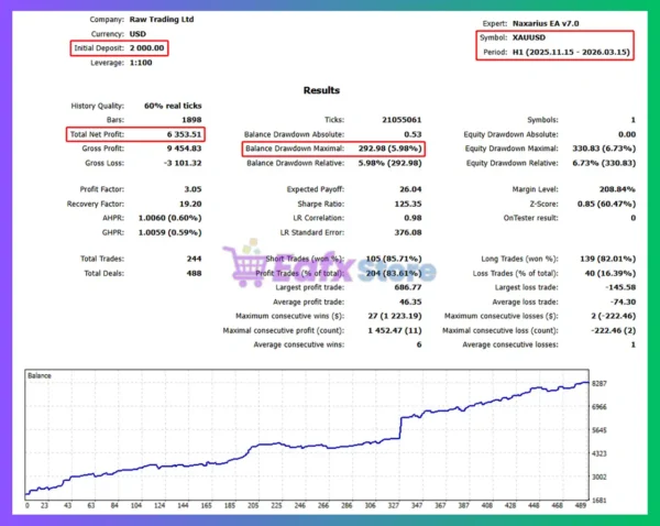 Naxarius EA MT5 Backtest Results