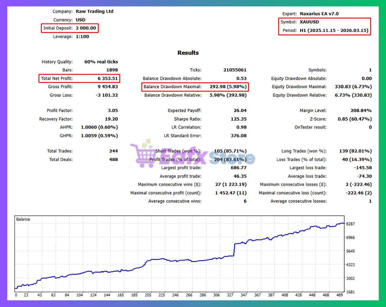 Naxarius EA MT5 v7.0 with SetFiles (Unlimited) 4 Naxarius EA MT5 Backtest Results