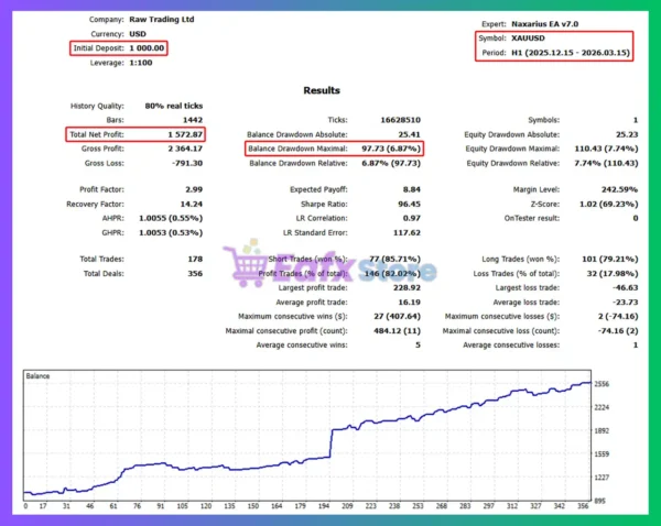 Naxarius EA MT5 Backtests