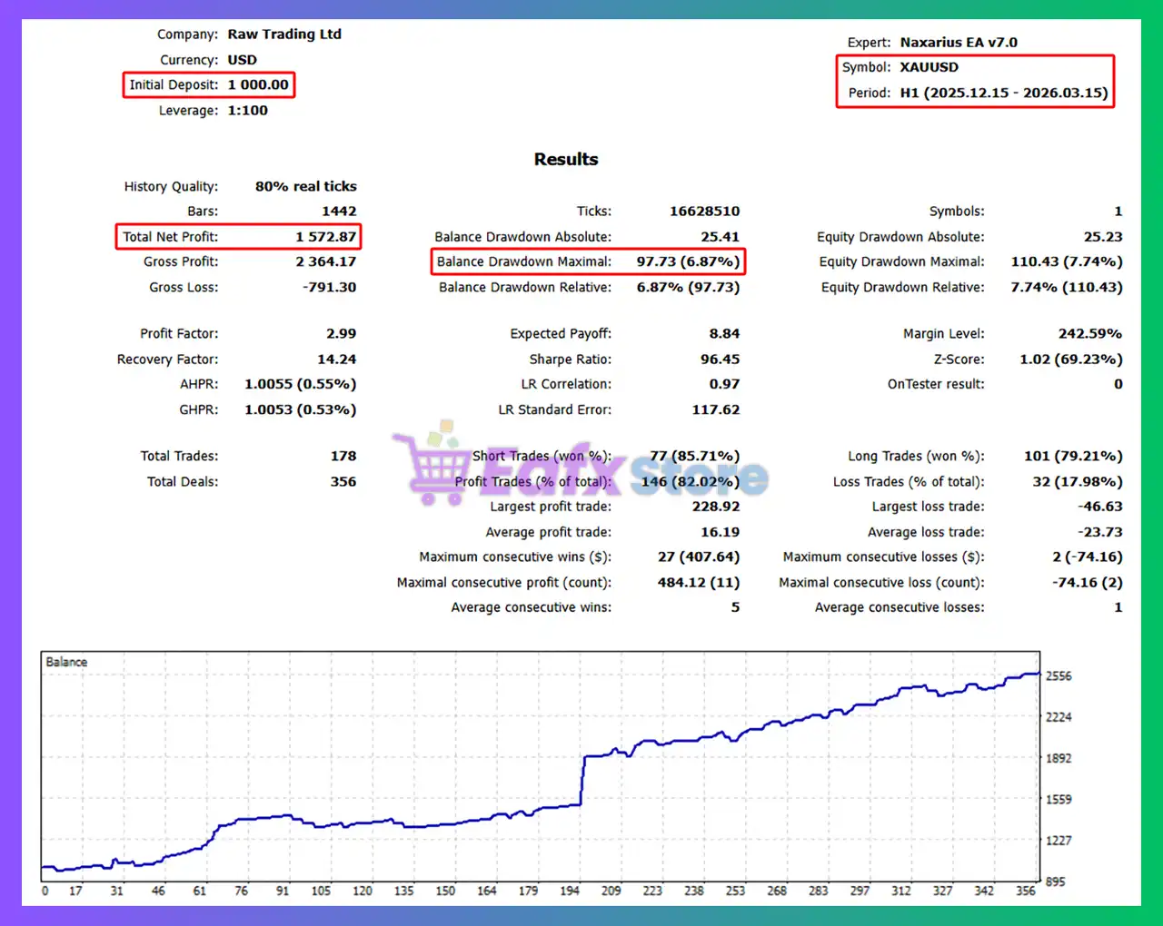 Naxarius EA MT5 v7.0 with SetFiles (Unlimited) 3 Naxarius EA MT5 Backtests