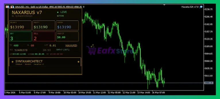 Naxarius EA MT5 Review