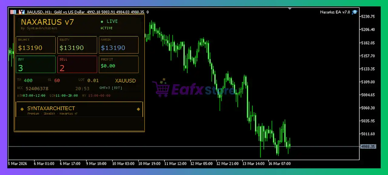 Naxarius EA MT5 v7.0 with SetFiles (Unlimited) 2 Naxarius EA MT5 Review