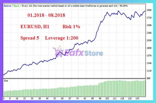 Needle EA Backtest Results