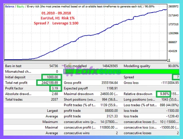 Needle EA MT4 Backtest