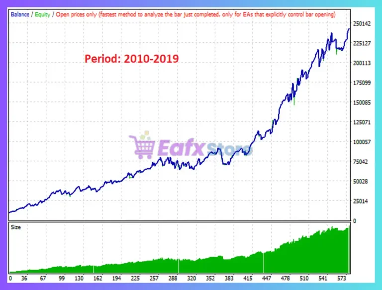 Needle EA MT4 Backtest Results