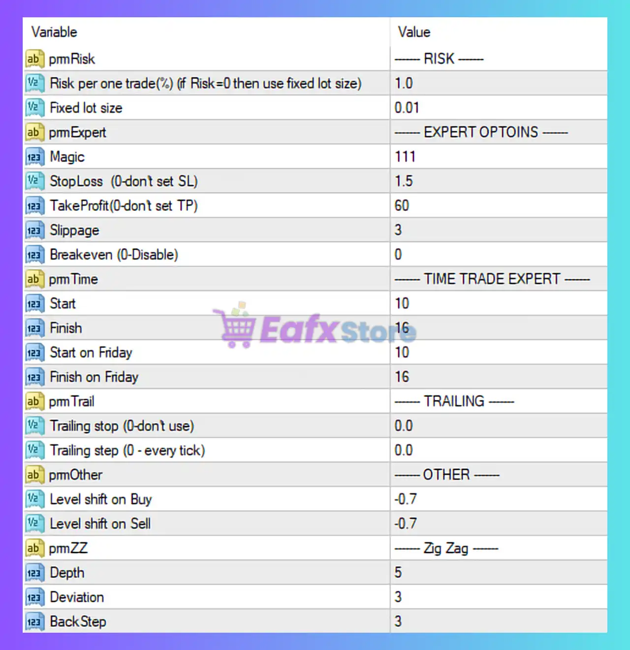 Needle EA MT4 Settings Panel