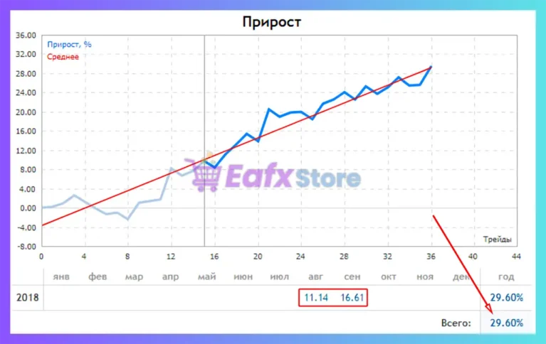 Needle EA MT4 Signal Results