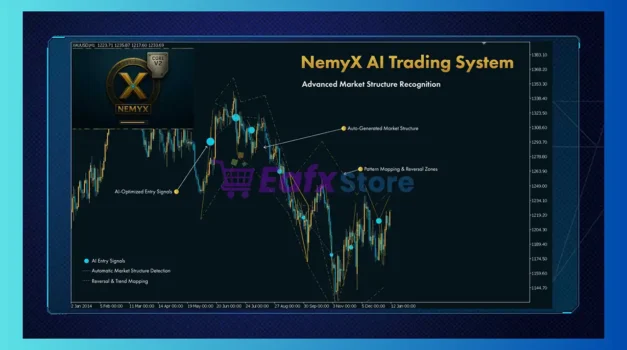 NemyX Core V2 MT5 Review