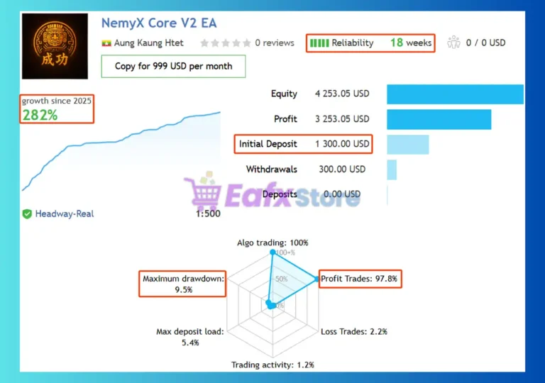 NemyX Core V2 Signal