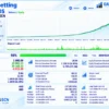 Neo Delta EA Backtest Results
