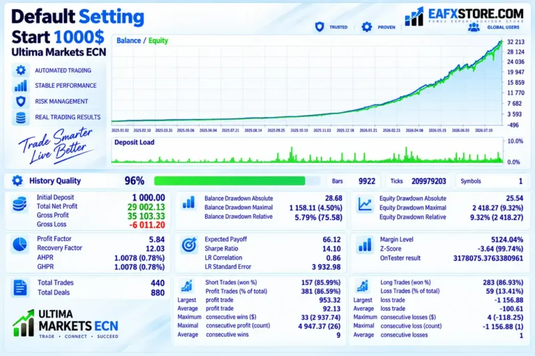 Neo Delta EA Backtest Results