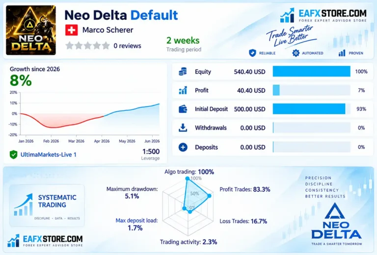 Neo Delta EA Live Signal