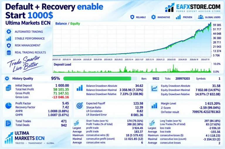 Neo Delta EA MT5 Backtest Results
