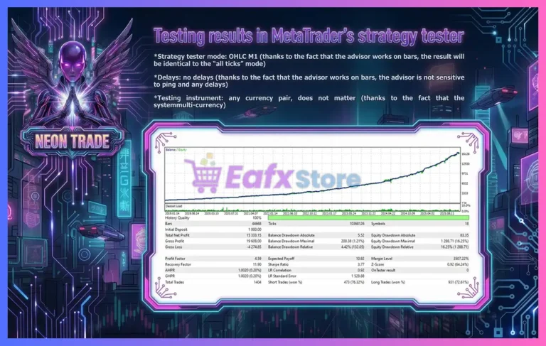 Neon Trade EA MT5 Backtest
