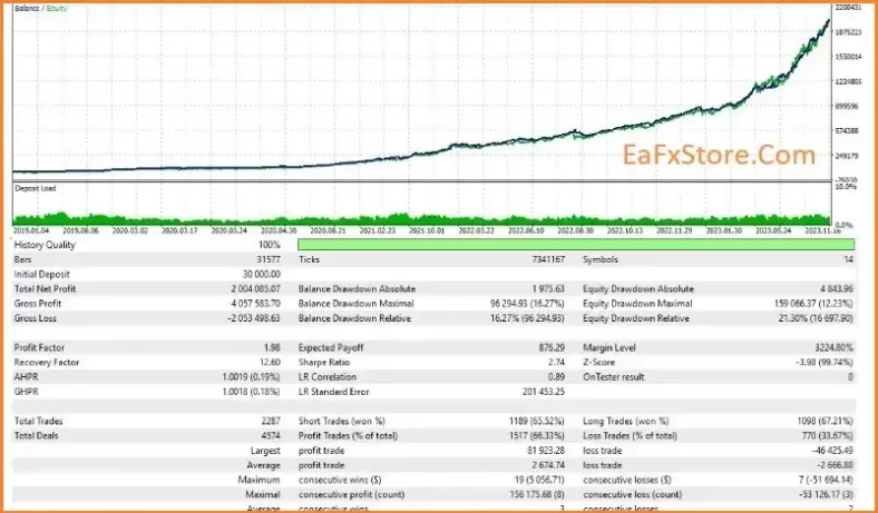 Neon Trade EA Review