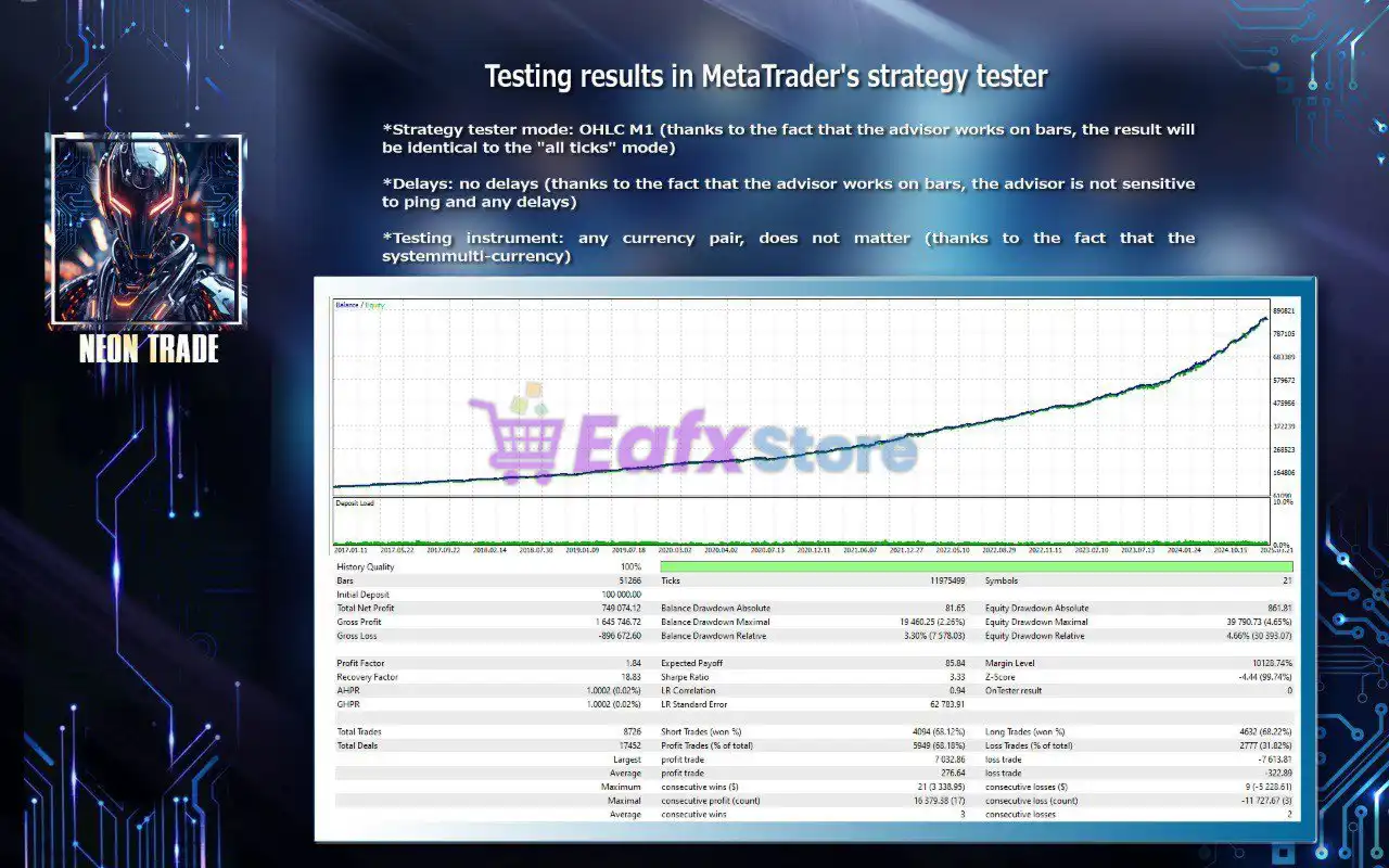 Neon Trade MT5 with SetFiles (Latest version) – GroupBuy 4 Neon Trade MT5 Backtest