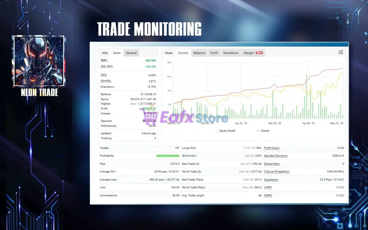 Neon Trade MT5 with SetFiles (Latest version) – GroupBuy 3 Neon Trade MT5 Myfxbook