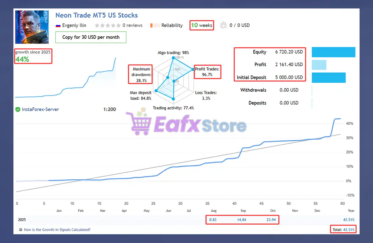 Neon Trade MT5 with SetFiles (Latest version) – GroupBuy 2 Neon Trade MT5 Signal Results