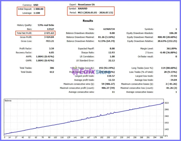 NeonGamer EA Backtest Results