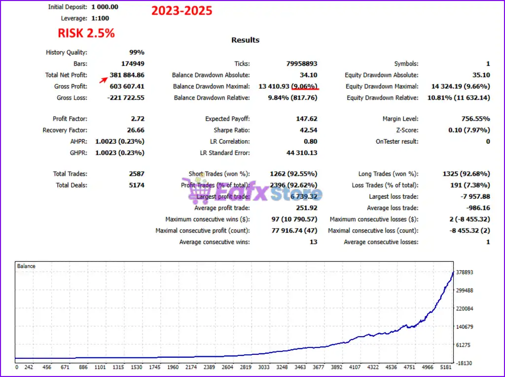 NeonScalper EA MT5 (Latest version) – GroupBuy 2 NeonScalper EA Backtest Results