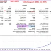 NeonScalper EA MT5 Backtest Results