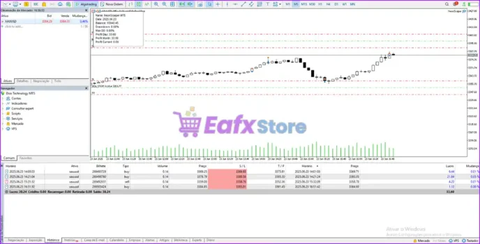 NeonScalper EA MT5 Reviews