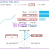 NeonStrike AI EA GOLD Signal