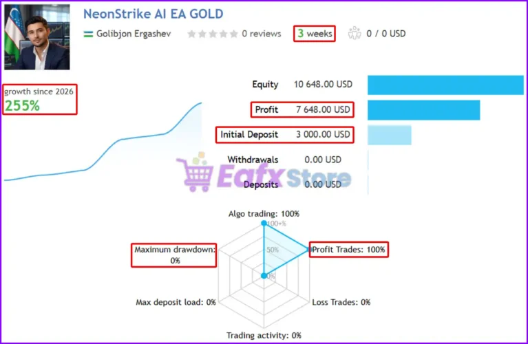 NeonStrike AI EA GOLD Signal