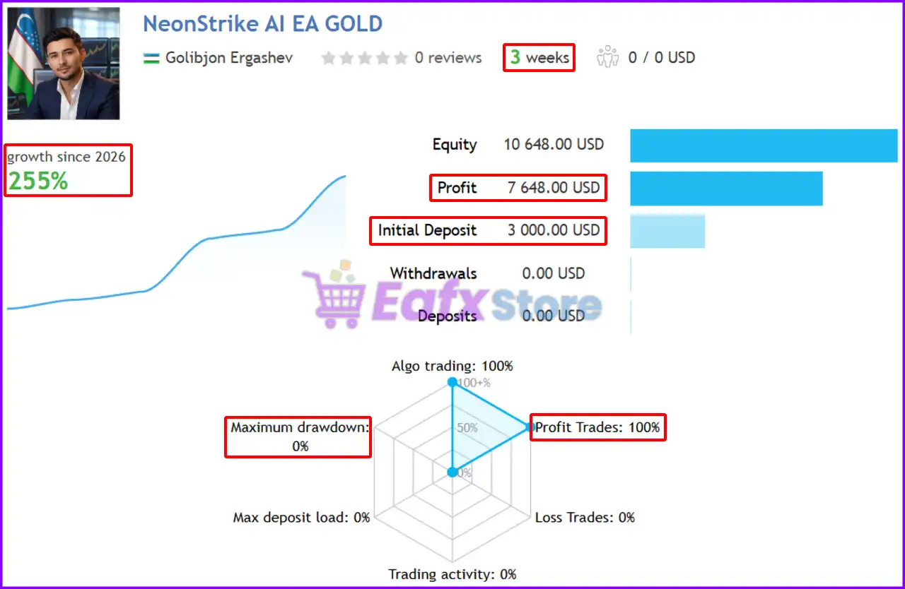 NeonStrike AI EA MT5 (Latest version) – GroupBuy 3 NeonStrike AI EA GOLD Signal