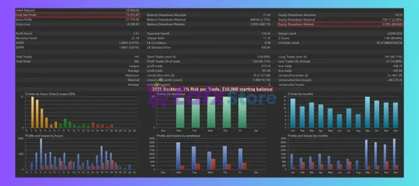 Neptune EA MT5 Backtest