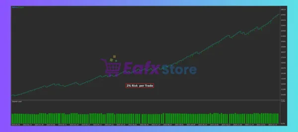 Neptune EA MT5 Backtest Results