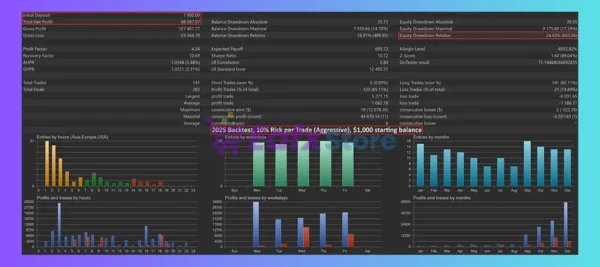 Neptune EA MT5 Backtests