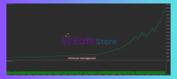 Neptune EA MT5 Backtests Results