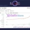 Nesco EA MT5 Backtest Results
