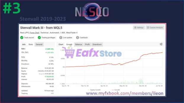 Nesco EA MT5 Backtest Results