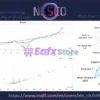 Nesco EA MT5 Live Results