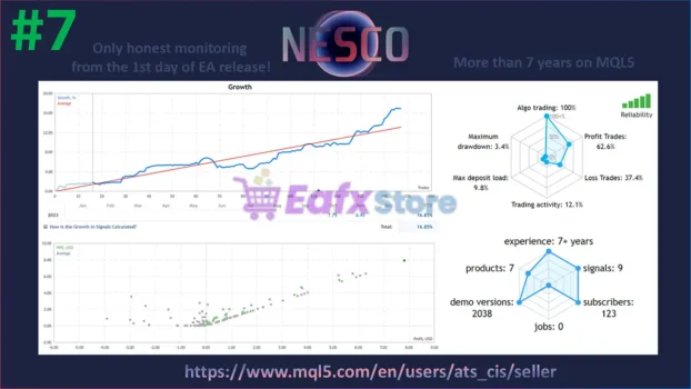Nesco EA MT5 Live Results