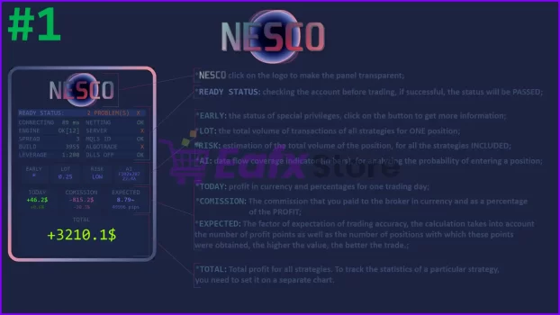 Nesco MT4 Professional Trading Features