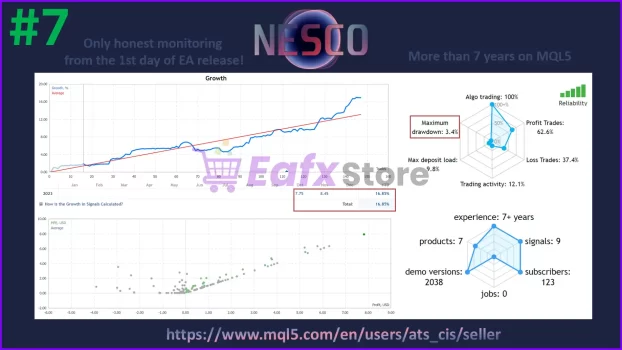 Nesco MT4 Real Trading Results