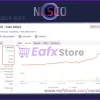 Nesco MT4 performance verified by Myfxbook