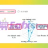 NetZ EA Live Signal Results
