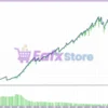Netting Scalper EA MT5 Backtest Trading Results