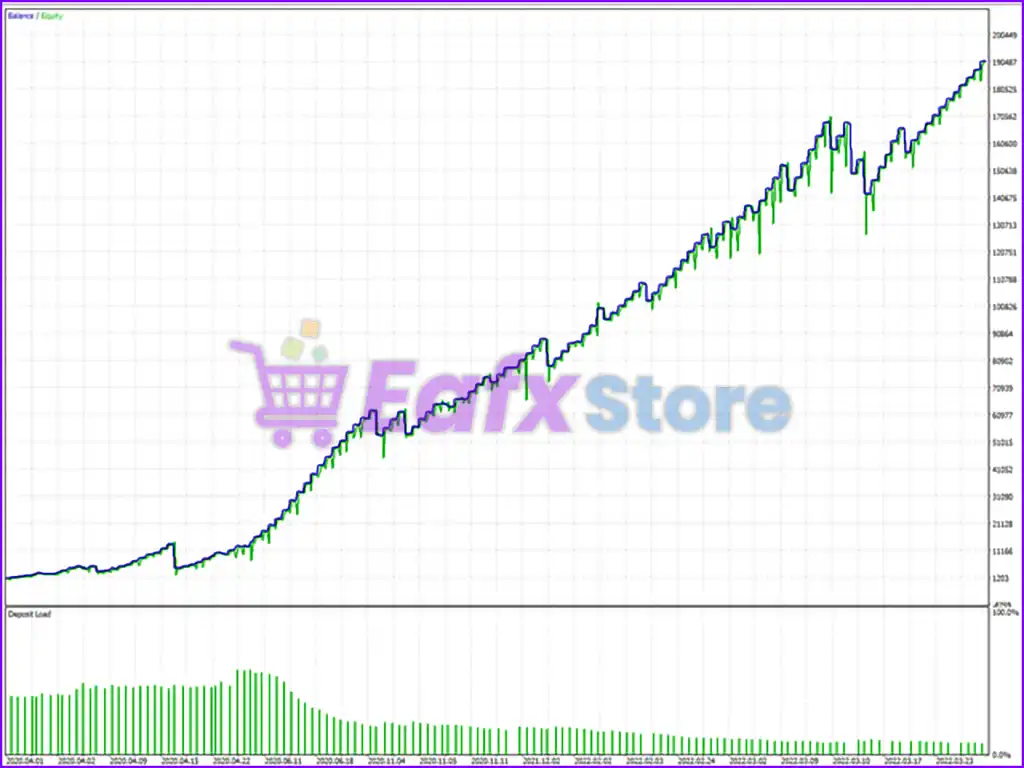 Netting Scalper EA MT5 (Latest version) – GroupBuy 4 Netting Scalper EA MT5 Backtest Trading Results